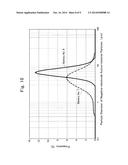 NEGATIVE-ELECTRODE STUFF AND NEGATIVE ELECTRODE FOR USE IN LITHIUM-ION     SECONDARY BATTERY AS WELL AS LITHIUM-ION SECONDARY BATTERY diagram and image