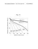 NEGATIVE-ELECTRODE STUFF AND NEGATIVE ELECTRODE FOR USE IN LITHIUM-ION     SECONDARY BATTERY AS WELL AS LITHIUM-ION SECONDARY BATTERY diagram and image