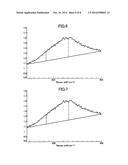 METHOD FOR PRODUCING CERIUM-BASED COMPOSITE OXIDE, SOLID OXIDE FUEL CELL,     AND FUEL CELL SYSTEM diagram and image