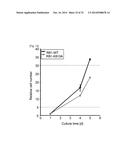 SMYD2 AS A TARGET GENE FOR CANCER THERAPY AND DIAGNOSIS diagram and image