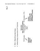 METHOD FOR THE DETERMINATION OF THE CONCENTRATION OF VITAMIN B6 IN A     SAMPLE diagram and image