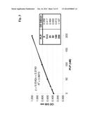 METHOD FOR THE DETERMINATION OF THE CONCENTRATION OF VITAMIN B6 IN A     SAMPLE diagram and image