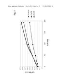 METHOD FOR THE DETERMINATION OF THE CONCENTRATION OF VITAMIN B6 IN A     SAMPLE diagram and image