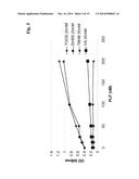 METHOD FOR THE DETERMINATION OF THE CONCENTRATION OF VITAMIN B6 IN A     SAMPLE diagram and image