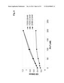 METHOD FOR THE DETERMINATION OF THE CONCENTRATION OF VITAMIN B6 IN A     SAMPLE diagram and image