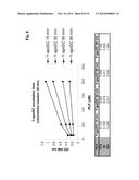 METHOD FOR THE DETERMINATION OF THE CONCENTRATION OF VITAMIN B6 IN A     SAMPLE diagram and image