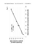 METHOD FOR THE DETERMINATION OF THE CONCENTRATION OF VITAMIN B6 IN A     SAMPLE diagram and image