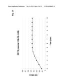 METHOD FOR THE DETERMINATION OF THE CONCENTRATION OF VITAMIN B6 IN A     SAMPLE diagram and image