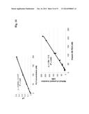 METHOD FOR THE DETERMINATION OF THE CONCENTRATION OF VITAMIN B6 IN A     SAMPLE diagram and image