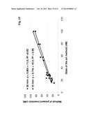 METHOD FOR THE DETERMINATION OF THE CONCENTRATION OF VITAMIN B6 IN A     SAMPLE diagram and image