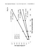 METHOD FOR THE DETERMINATION OF THE CONCENTRATION OF VITAMIN B6 IN A     SAMPLE diagram and image