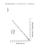 METHOD FOR THE DETERMINATION OF THE CONCENTRATION OF VITAMIN B6 IN A     SAMPLE diagram and image