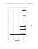 Yeast Expressing Saccharolytic Enzymes for Consolidated Bioprocessing     Using Starch and Cellulose diagram and image