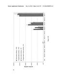 Yeast Expressing Saccharolytic Enzymes for Consolidated Bioprocessing     Using Starch and Cellulose diagram and image