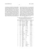 Yeast Expressing Saccharolytic Enzymes for Consolidated Bioprocessing     Using Starch and Cellulose diagram and image