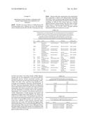 Yeast Expressing Saccharolytic Enzymes for Consolidated Bioprocessing     Using Starch and Cellulose diagram and image