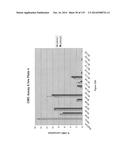 Yeast Expressing Saccharolytic Enzymes for Consolidated Bioprocessing     Using Starch and Cellulose diagram and image