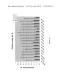 Yeast Expressing Saccharolytic Enzymes for Consolidated Bioprocessing     Using Starch and Cellulose diagram and image