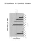 Yeast Expressing Saccharolytic Enzymes for Consolidated Bioprocessing     Using Starch and Cellulose diagram and image