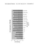 Yeast Expressing Saccharolytic Enzymes for Consolidated Bioprocessing     Using Starch and Cellulose diagram and image