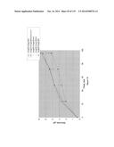 Yeast Expressing Saccharolytic Enzymes for Consolidated Bioprocessing     Using Starch and Cellulose diagram and image