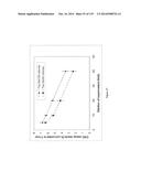 Yeast Expressing Saccharolytic Enzymes for Consolidated Bioprocessing     Using Starch and Cellulose diagram and image