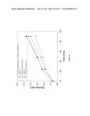 Yeast Expressing Saccharolytic Enzymes for Consolidated Bioprocessing     Using Starch and Cellulose diagram and image