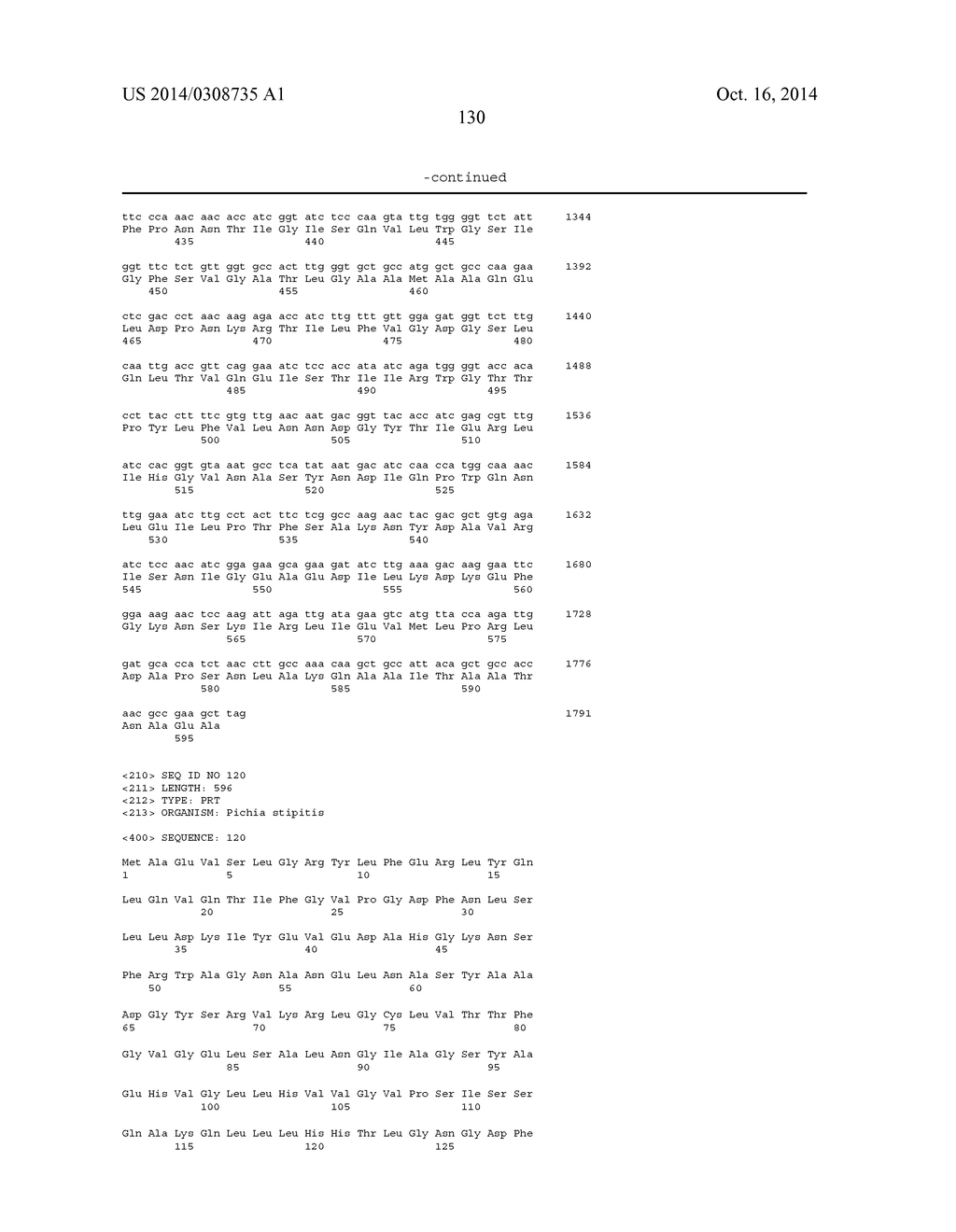 INCREASED PRODUCTION OF ISOBUTANOL IN YEAST WITH REDUCED MITOCHONDRIAL     AMINO ACID BIOSYNTHESIS - diagram, schematic, and image 132