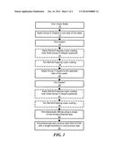 Method of In-Line Diffusion for Solar Cells diagram and image