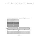 Replacement Gate Integration Scheme Employing Multiple Types of Disposable     Gate Structures diagram and image