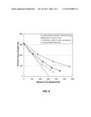 CHEMICAL MECHANICAL POLISHING METHODS AND SYSTEMS INCLUDING PRE-TREATMENT     PHASE AND PRE-TREATMENT COMPOSITIONS diagram and image