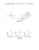 APPARATUS AND METHOD FOR SIGNAL PREDISTORTION diagram and image