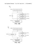 APPARATUS AND METHOD FOR SIGNAL PREDISTORTION diagram and image