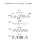 Up-Conversion Based on Gated Information Signal diagram and image