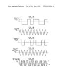 Up-Conversion Based on Gated Information Signal diagram and image