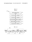 Up-Conversion Based on Gated Information Signal diagram and image