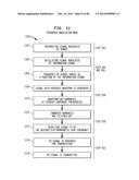 Up-Conversion Based on Gated Information Signal diagram and image