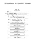 Up-Conversion Based on Gated Information Signal diagram and image