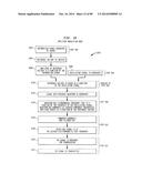 Up-Conversion Based on Gated Information Signal diagram and image