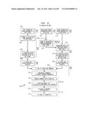 Up-Conversion Based on Gated Information Signal diagram and image