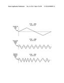 Up-Conversion Based on Gated Information Signal diagram and image