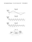 Up-Conversion Based on Gated Information Signal diagram and image