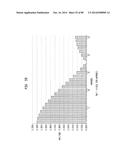 Up-Conversion Based on Gated Information Signal diagram and image