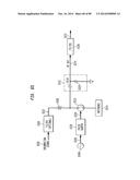 Up-Conversion Based on Gated Information Signal diagram and image