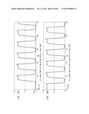 Up-Conversion Based on Gated Information Signal diagram and image