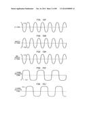 Up-Conversion Based on Gated Information Signal diagram and image