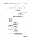 METHOD AND APPARATUS FOR SUPPORTING SINGLE SIGN-ON IN A MOBILE     COMMUNICATION SYSTEM diagram and image