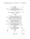 MOBILE COMMUNICATION DEVICE AND INTEGRATED CIRCUIT THEREOF diagram and image