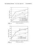 LOW IRON, HIGH REDOX RATIO, AND HIGH IRON, HIGH REDOX RATIO,     SODA-LIME-SILICA GLASSES AND METHODS OF MAKING SAME diagram and image