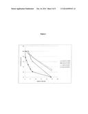 Polymeric Composition for the Neutralization of Noxious Agents diagram and image